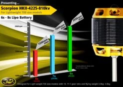 Scorpion HKII-4225-810kv Limited Edition (6mm 32mm) 5 Scorpion HKII-4225-810kv Limited Edition (6mm 32mm) -RC Helicopter Shop 4225 810p