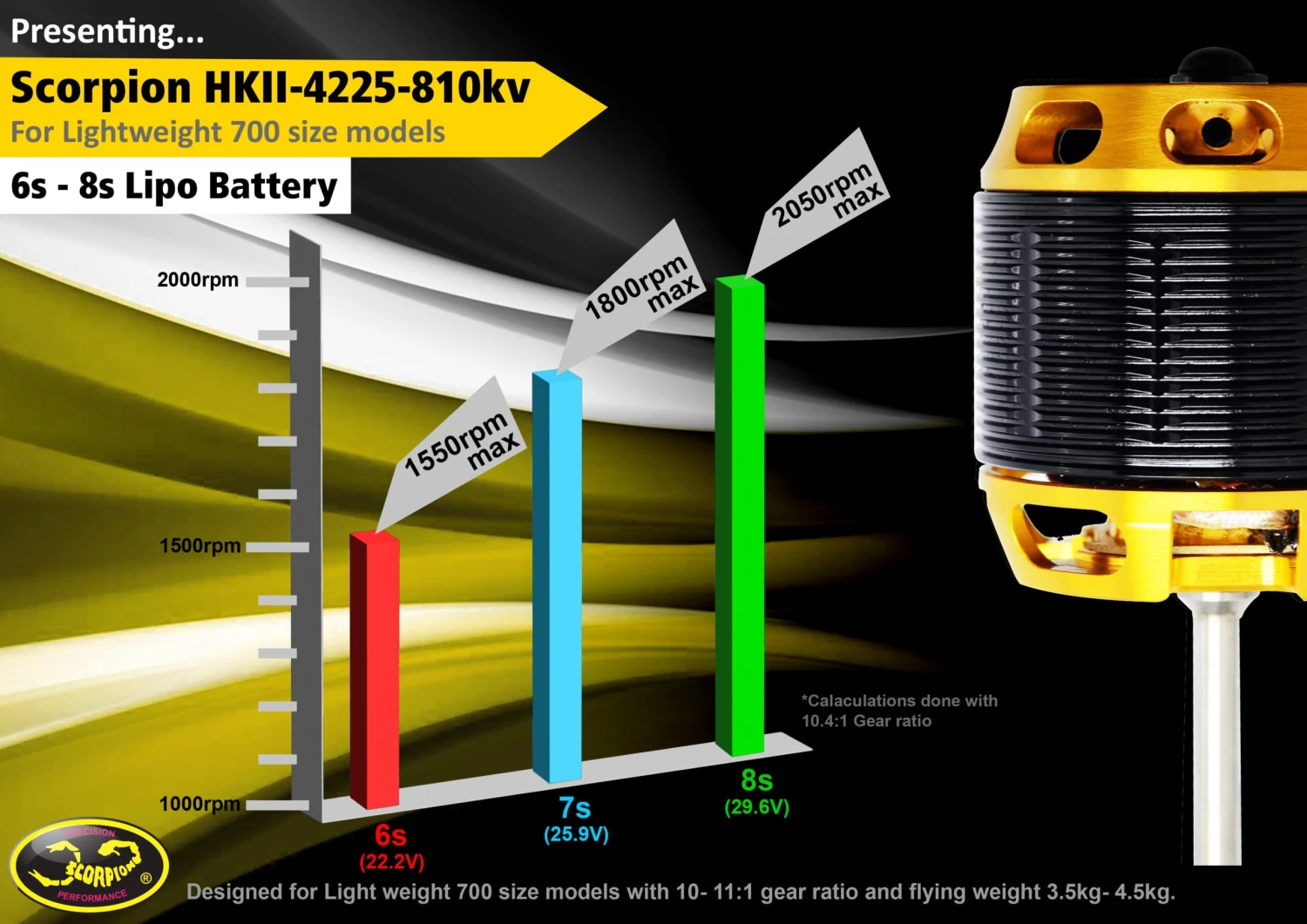 Scorpion HKII-4225-810kv Limited Edition (6mm 32mm) 4 Scorpion HKII-4225-810kv Limited Edition (6mm 32mm) - Image 2