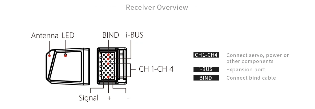FlySky FGr4S 4Ch AFHDS-3 Receiver 4 FlySky FGr4S 4Ch AFHDS-3 Receiver - Image 2