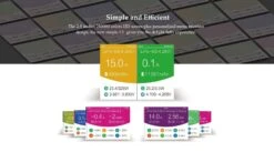 HOTA D6 Pro Wireless AC/DC Charger - Transparent Green 20 HOTA D6 Pro Wireless AC/DC Charger - Transparent Green -RC Helicopter Shop d6pro 2 3 1fc704f1 37c5 458e a80e 3b5129f0f6ed