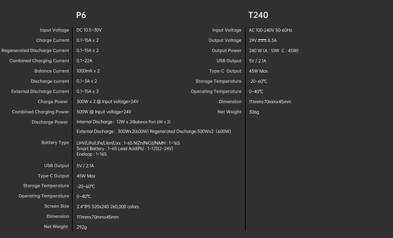 HOTA P6 DC Charger 12 HOTA P6 DC Charger - Image 10